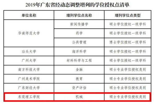 2020中国理工大学排名出炉,东莞理工学院冲上前20