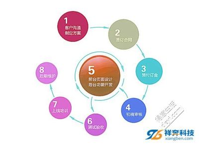 东莞麻涌网站建设的价格怎么算的? - 其他商讯 - 得意生活-武汉生活消费社区