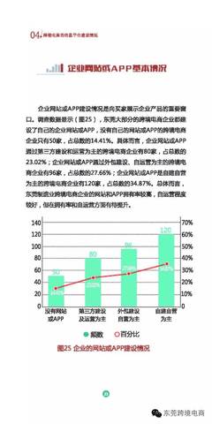 764家工厂实名答问 :东莞市制造企业开展跨境电商情况调研报告